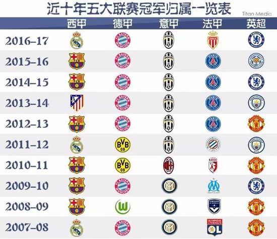 NBA明星
